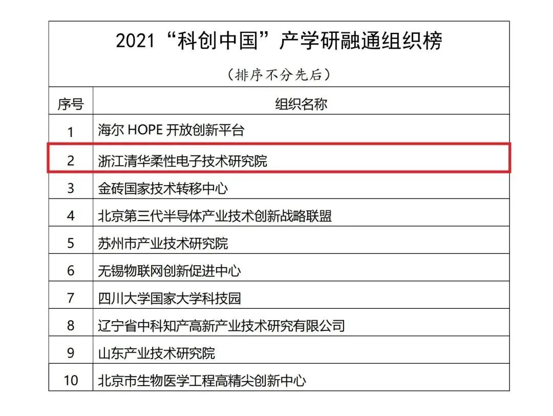 柔性电子技术研究院入选2021科创中国产学研融通组织榜