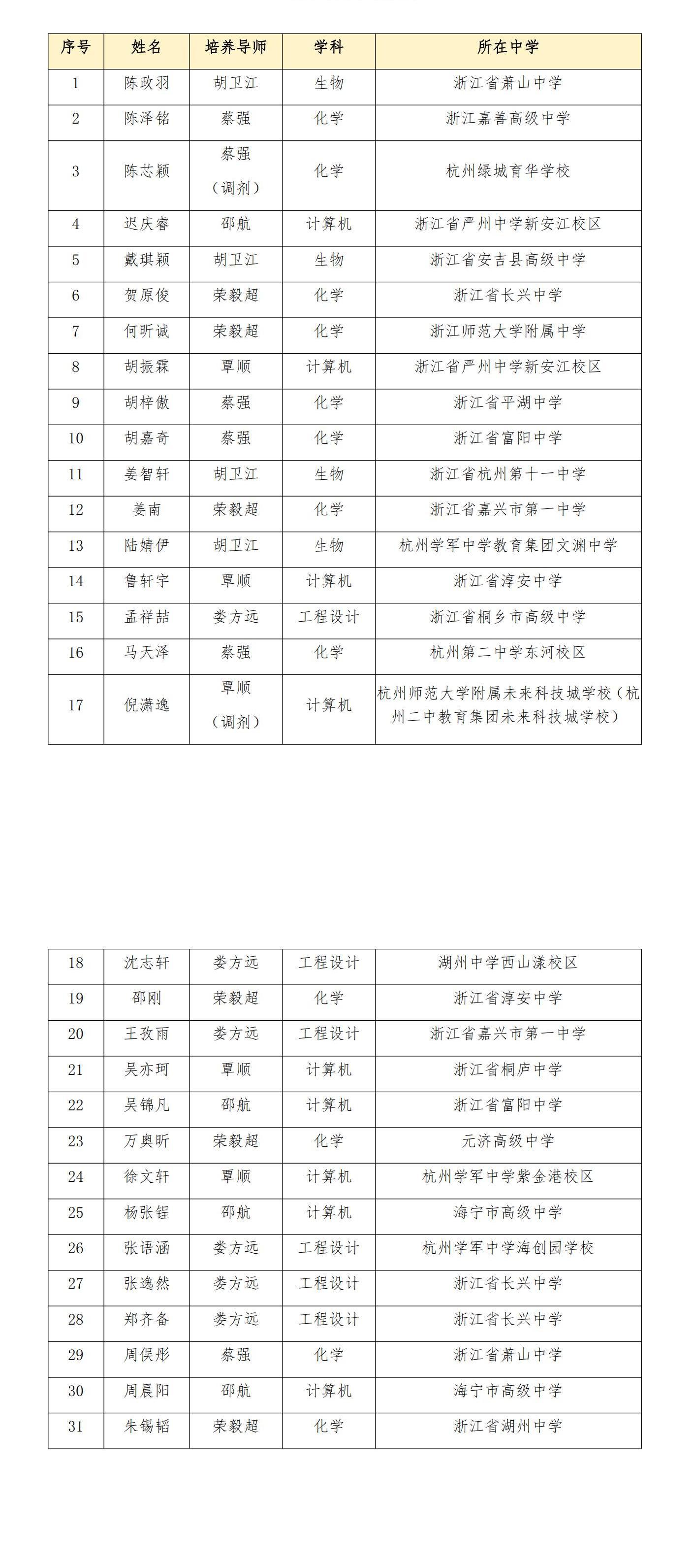 我院2024年浙江省中学生英才计划面试录取名单_00.jpg