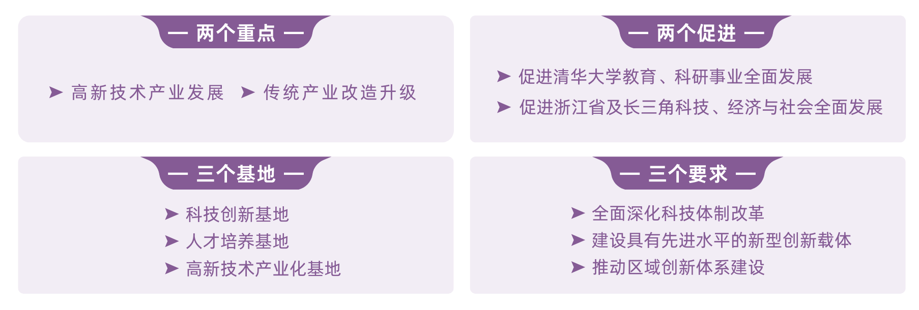 两个促进.png