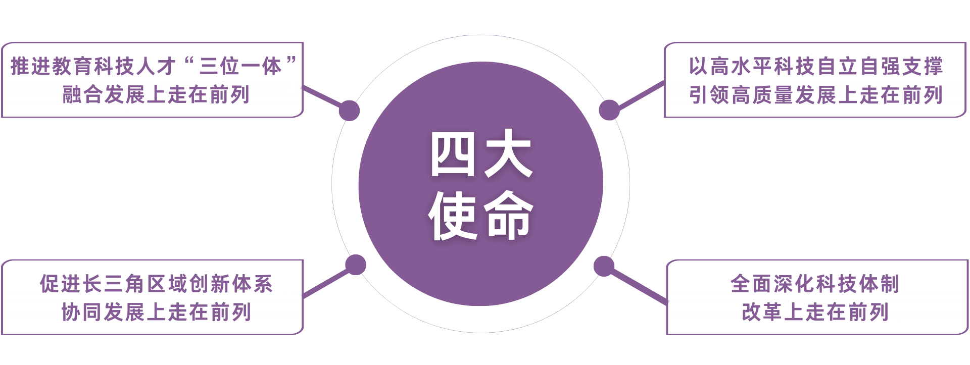 四大使命.png