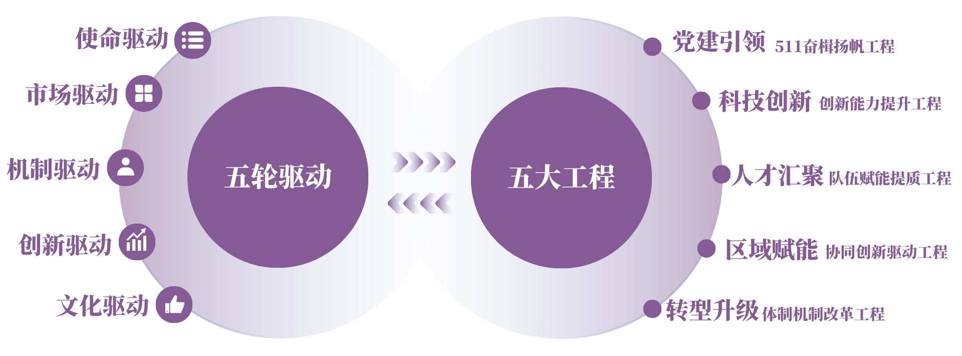五大工程.png