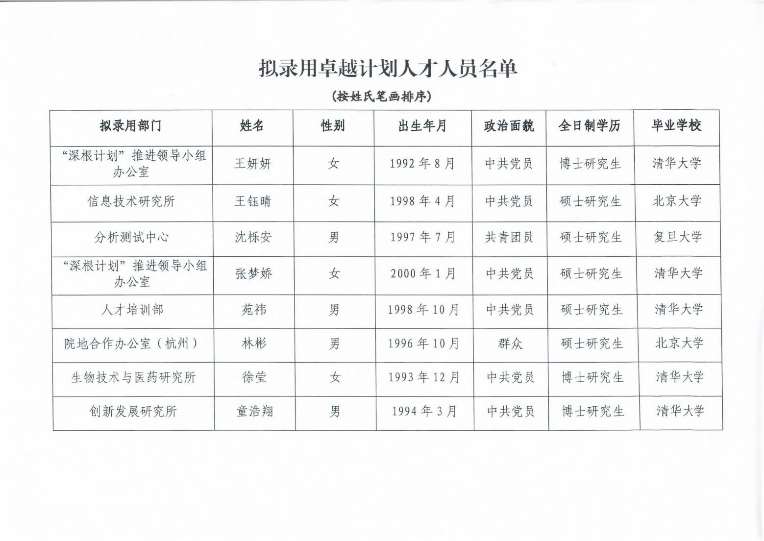 关于卓越人才计划人员录用的公示_01.jpg